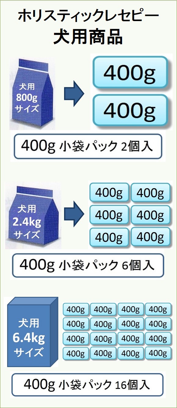 当店がホリスティックレセピー（正規品）を推奨する理由｜