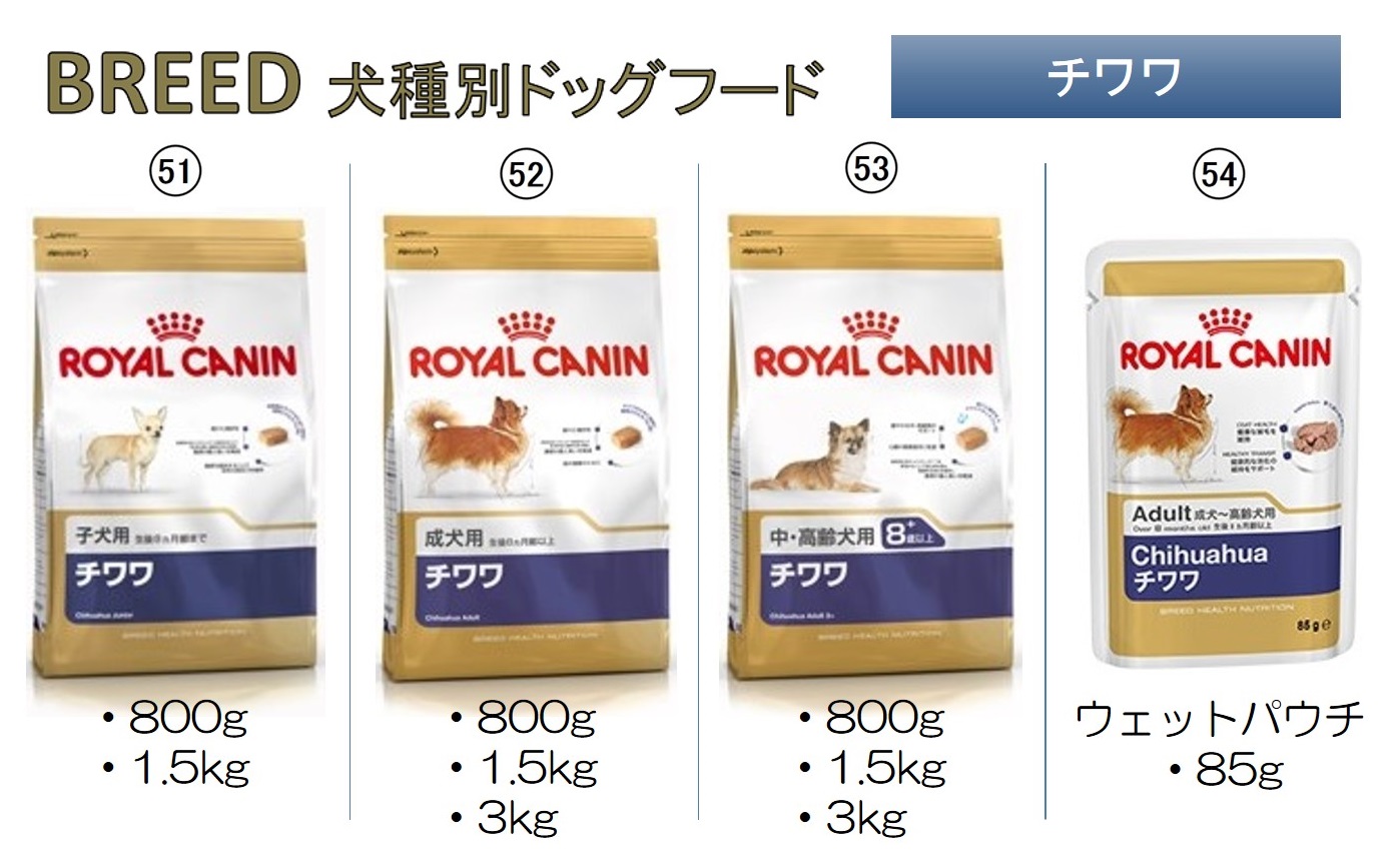 ロイヤルカナン犬用商品情報top イワマ式犬猫健康長生き法 公式サイト