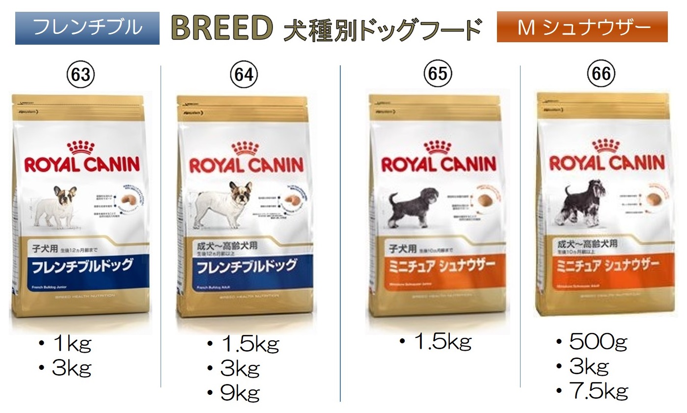 ロイヤルカナン犬用商品情報top イワマ式犬猫健康長生き法 公式サイト