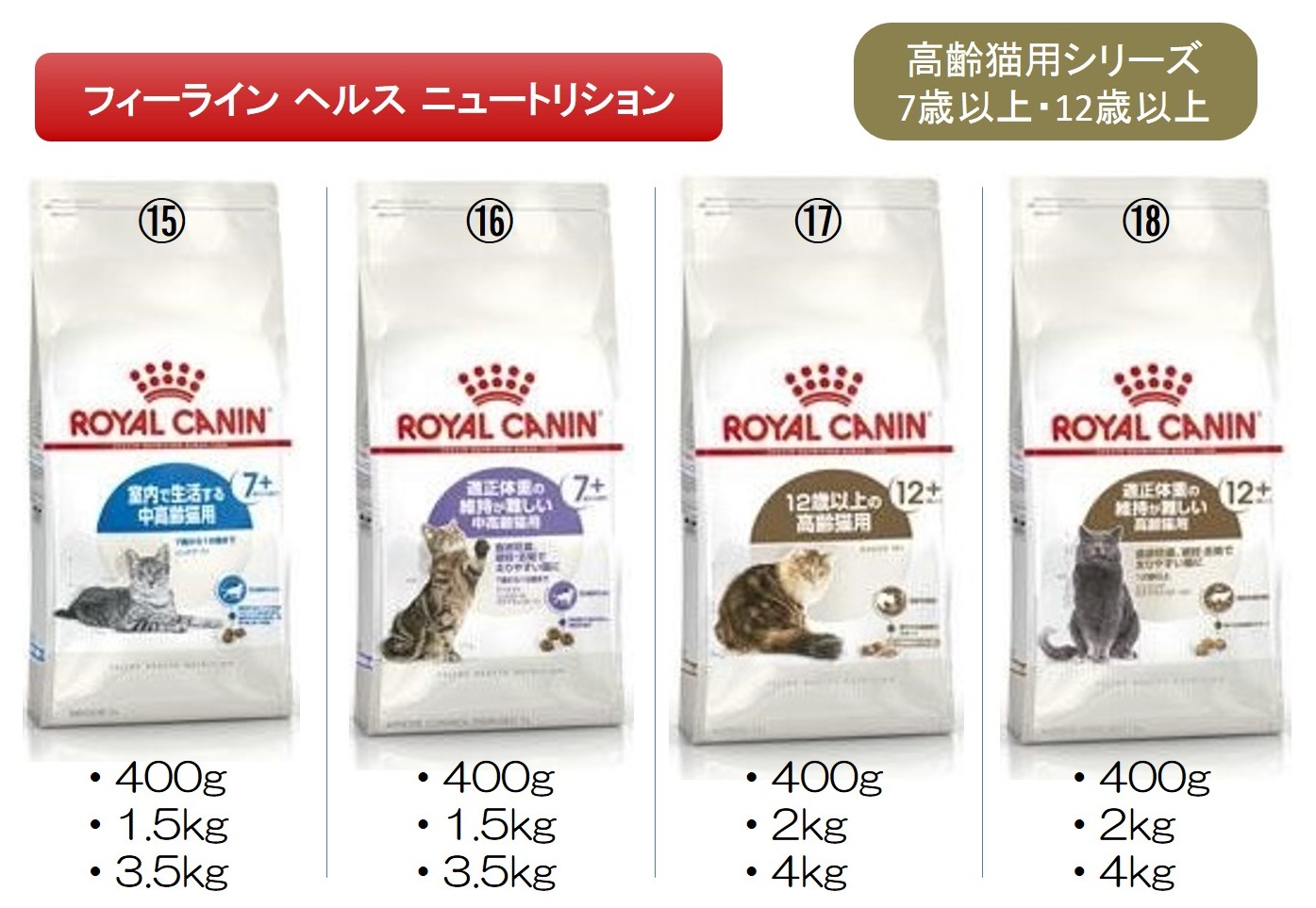 ロイヤルカナン猫用商品情報TOP｜【イワマ式犬猫健康長生き法】公式サイト